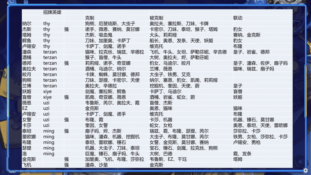 英雄联盟电竞经理:联盟永不死,青春不磨灭!一天通关一周目教程
