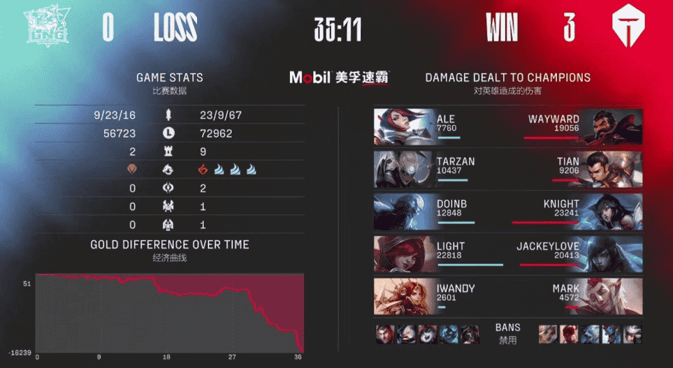 电竞经理89分中单打不过84分?LNG输的不怨,管泽元直接明示了