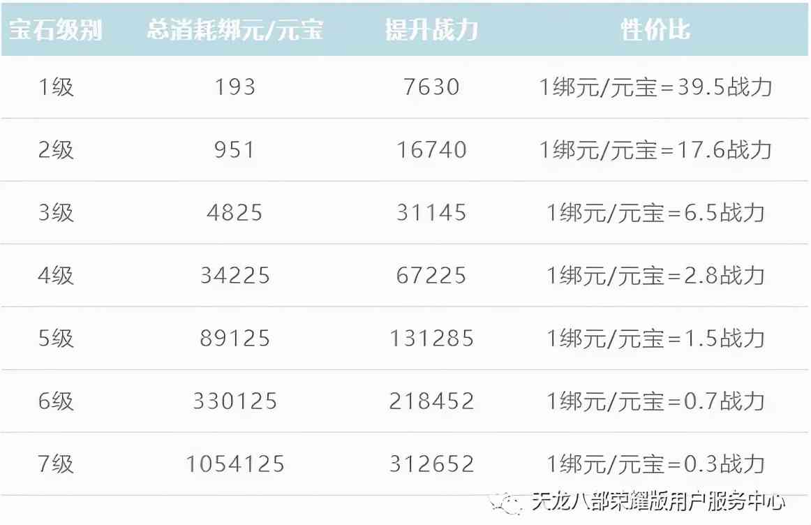 关于宝石,这些秘密...