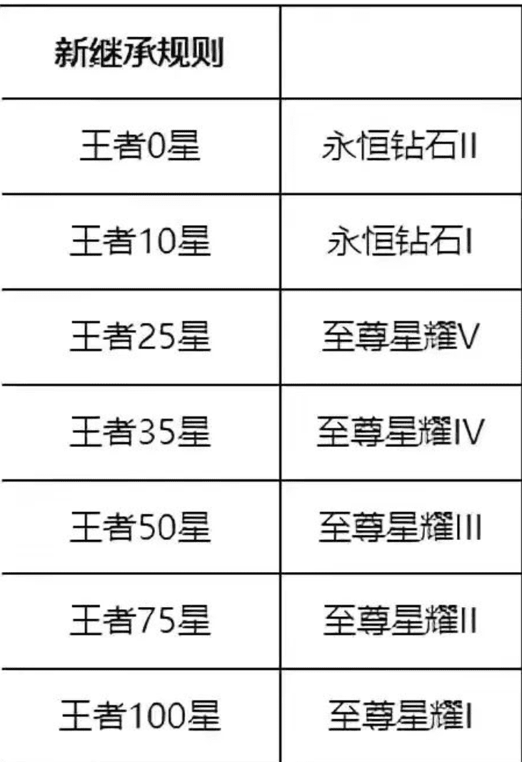 王者荣耀S27赛季到来之前,新手和老玩家上分需要注意哪4个点呢