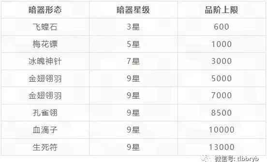 天龙八部荣耀版暗器讲解:从飞蝗石到生死符,只看这一篇就够了