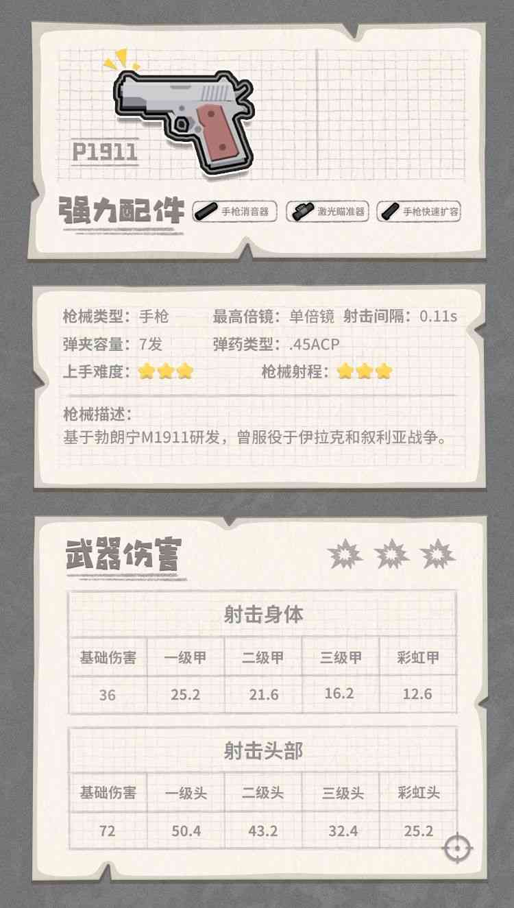 《香肠派对》各武器装备性能图鉴