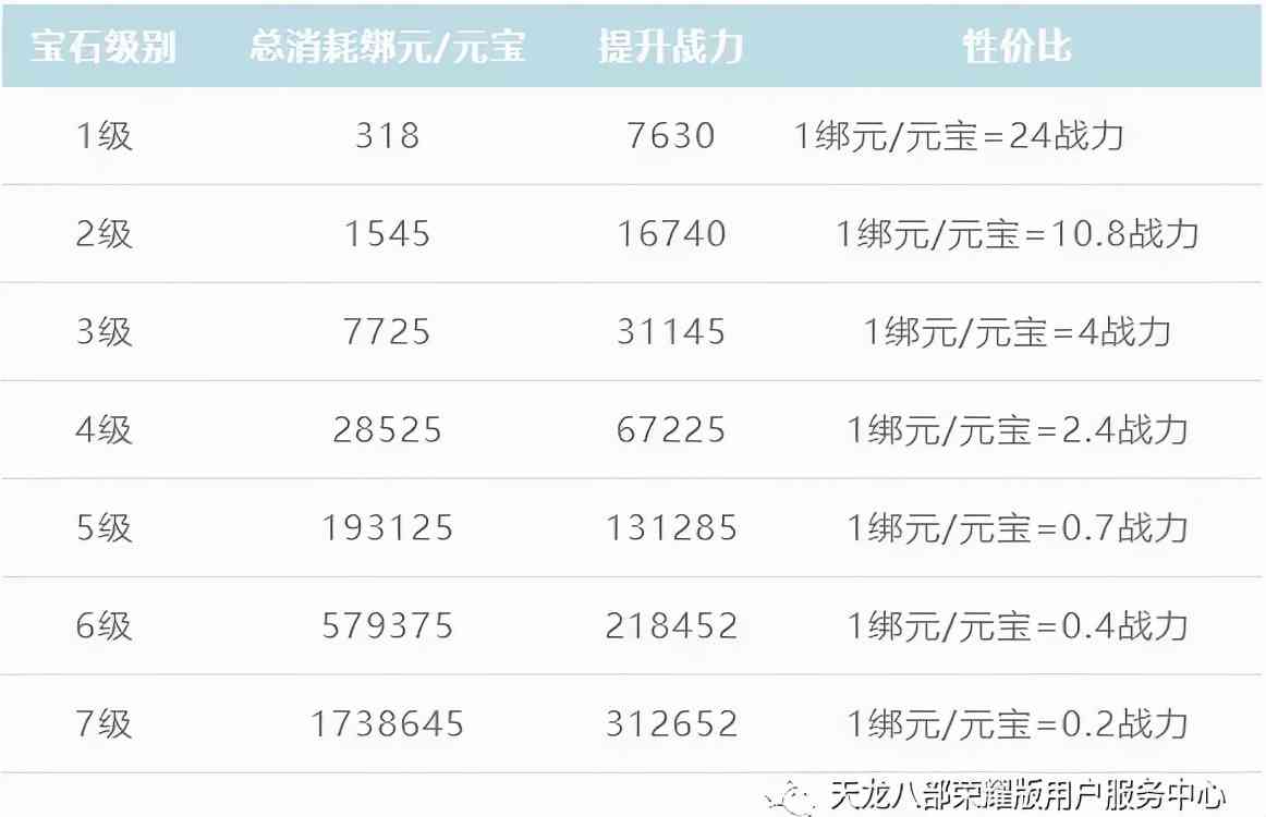 关于宝石,这些秘密...