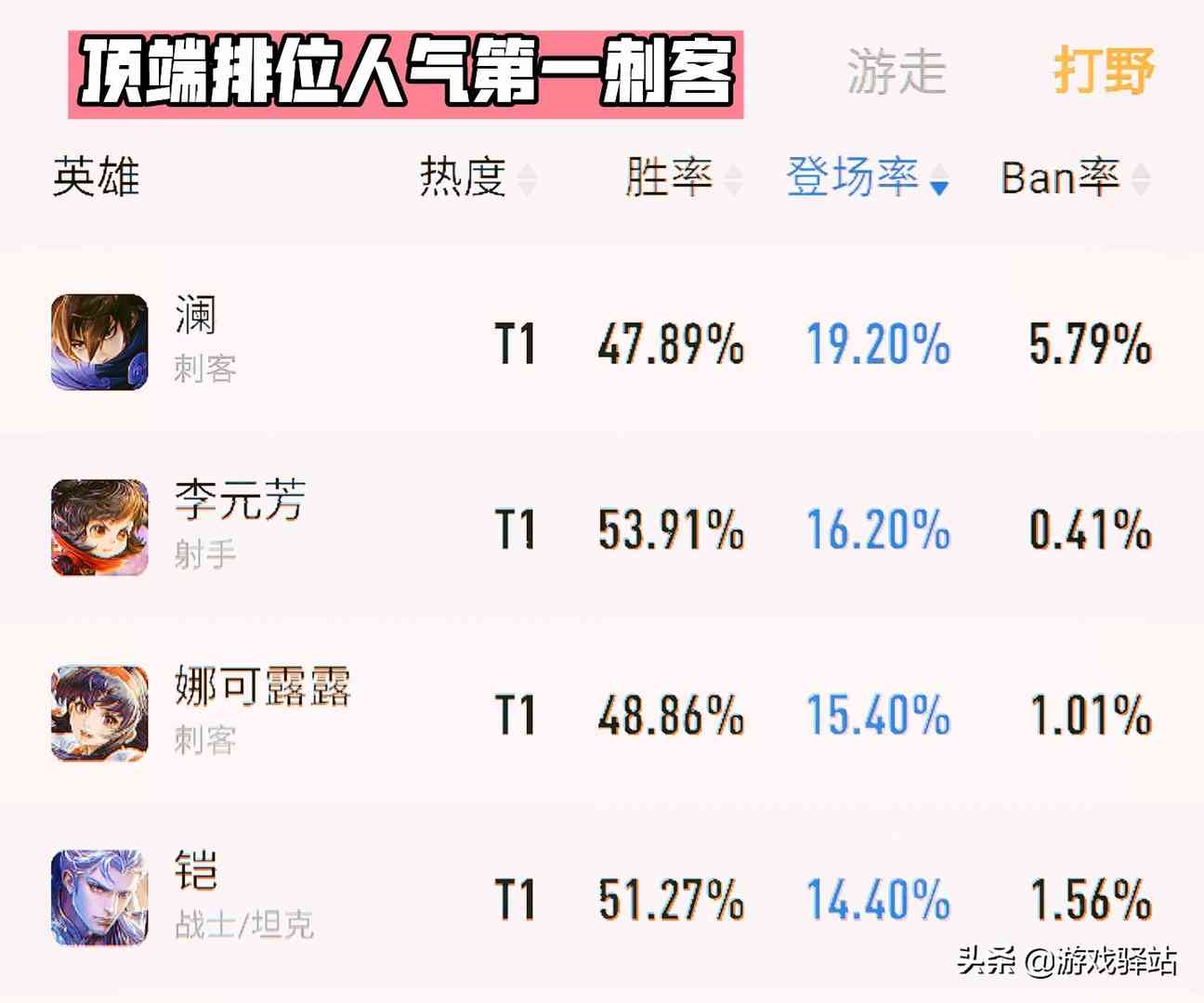 王者荣耀:澜脱离无皮村,化身未来战士,电光鲨鱼特效巨帅