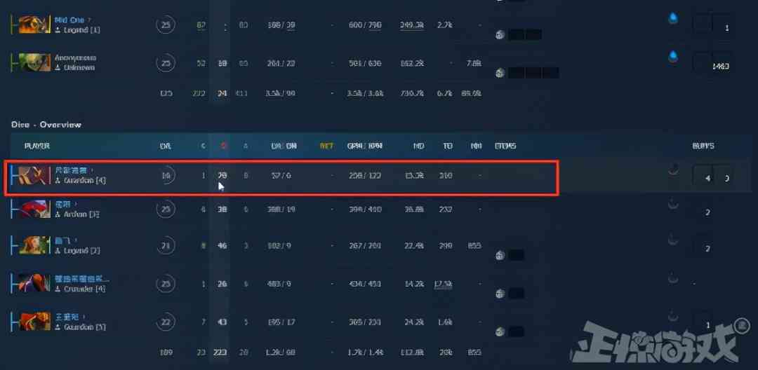 48岁老阿姨有多强?玩DOTA2堵泉水被杀70次,还能夸对面打得好