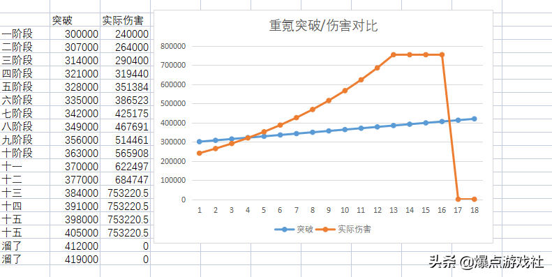 醒醒!被突破系统祸害的《冒险岛》玩家,国服该如何去拯救?