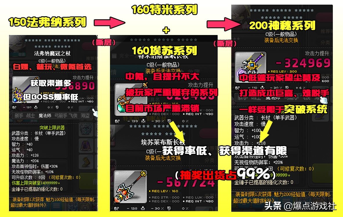 醒醒!被突破系统祸害的《冒险岛》玩家,国服该如何去拯救?