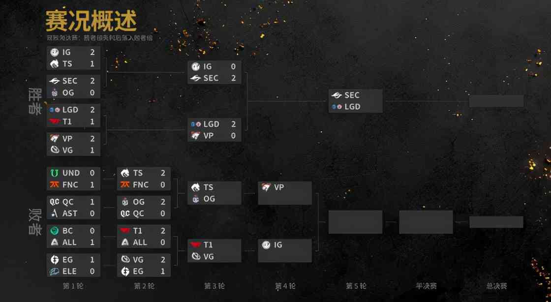 DOTA2-TI10:淘汰赛第三日比赛综述,PSG.LGD与Secret会师胜决