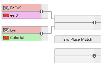 AWL中韩对决一触即发,DOTA兄弟大战韩国兽王