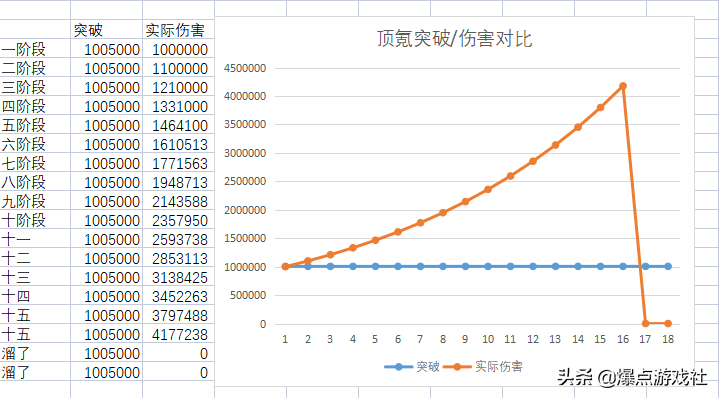 醒醒!被突破系统祸害的《冒险岛》玩家,国服该如何去拯救?