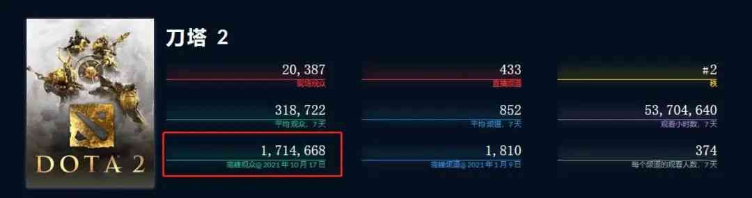 DOTA2 TI10落幕,LGD与不朽盾失之交臂,电竞热潮仍在延续