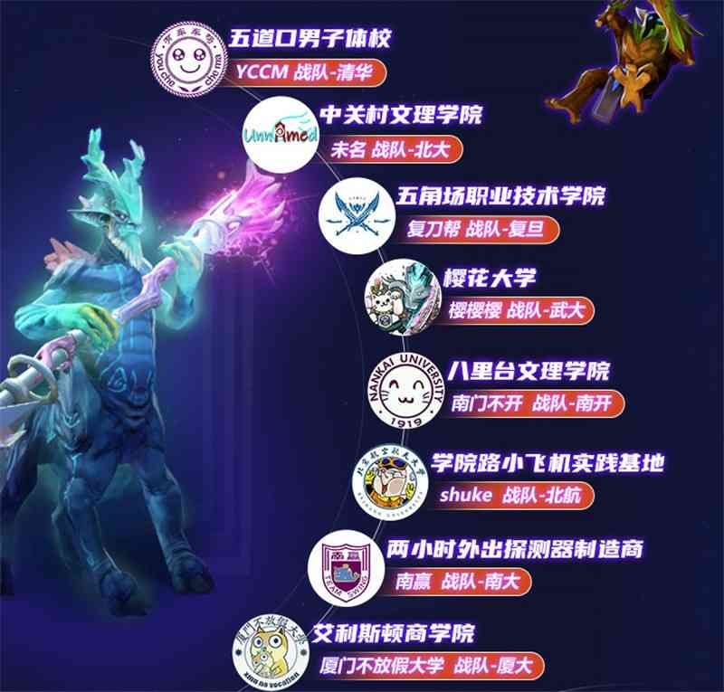斗鱼Dota2高校赛来袭!清华复旦开启揭幕战,YYF:年轻人很有想法