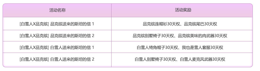 冒险岛V185版本前瞻(白雪人职业登场)