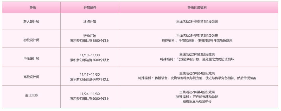 冒险岛V184夜晚的马戏团版本前瞻