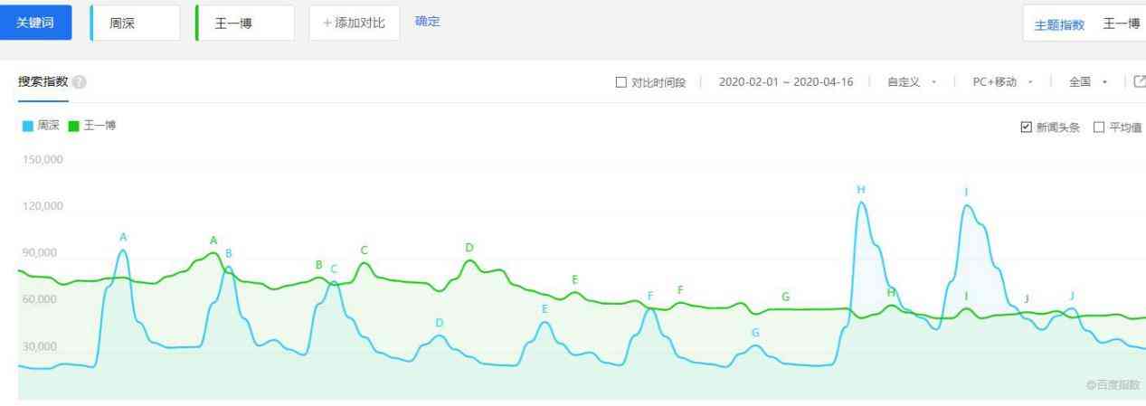 将二次元唱出圈层的周深,为何选《龙之谷2》为首款代言游戏?