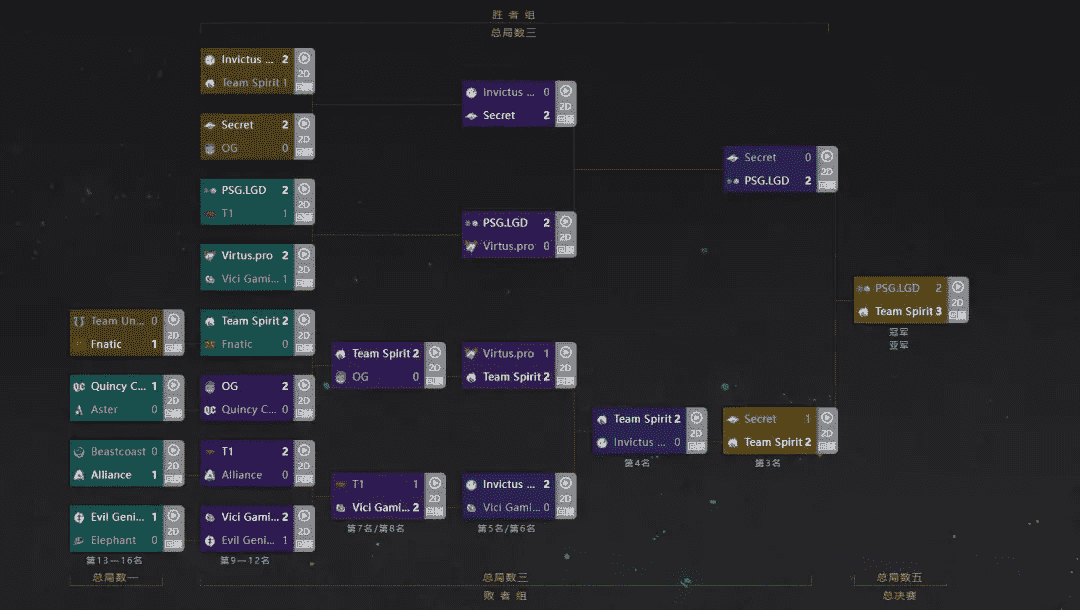 DOTA2 TI10落幕,LGD与不朽盾失之交臂,电竞热潮仍在延续