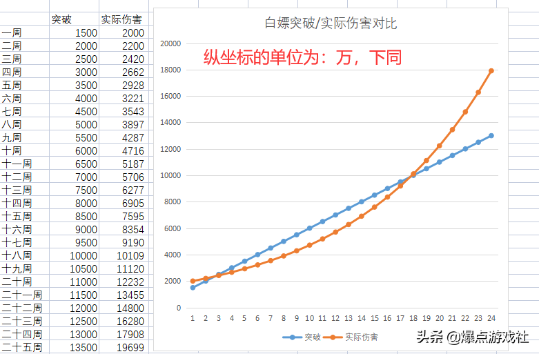 醒醒!被突破系统祸害的《冒险岛》玩家,国服该如何去拯救?