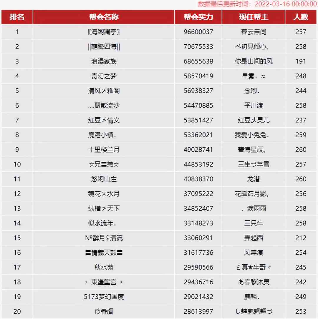 天龙八部:人少但是活人玩家多!这个区名不见经传,却适合空降?